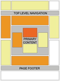Adsense HeatMap