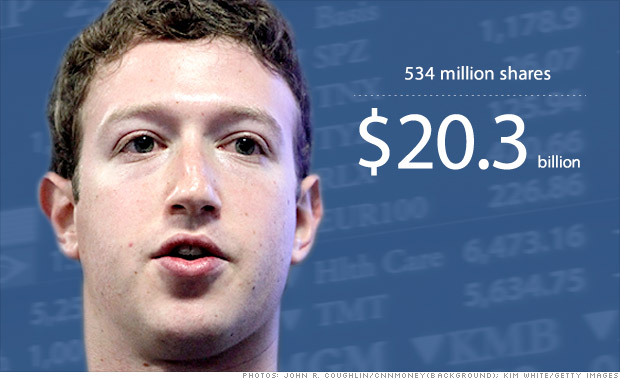 Mark Zuckerberg