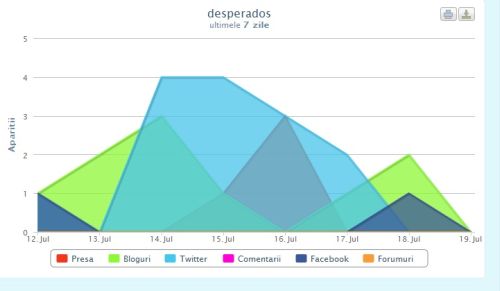 deperados2