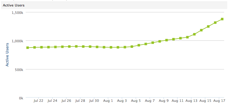 solitaire-arena-numbers