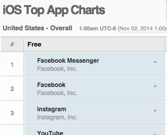 AppAnnie_facebook_ios